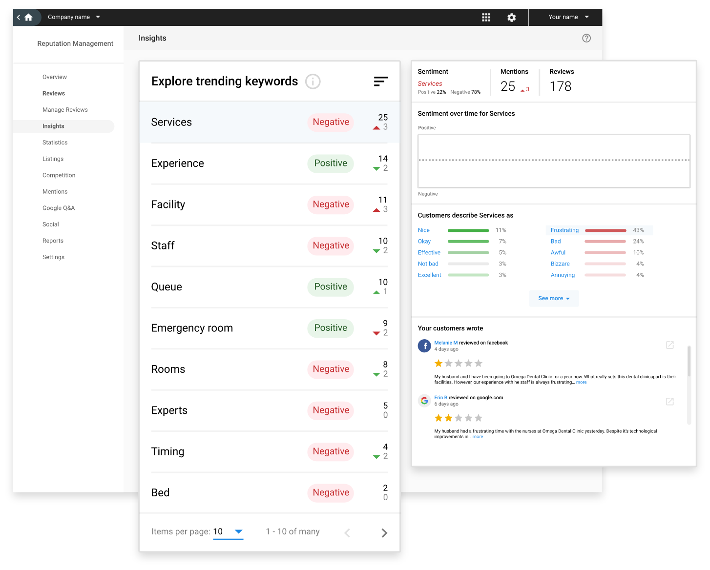 Review analytics and Google ranking improvement tools showing local search visibility metrics